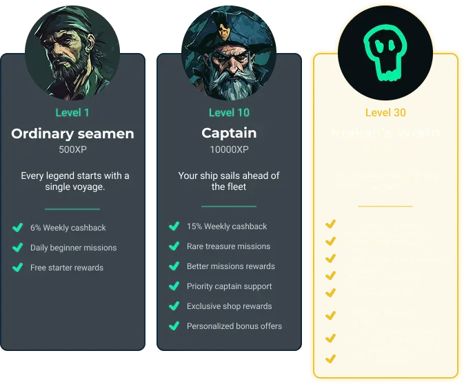 30 Loyalty Levels